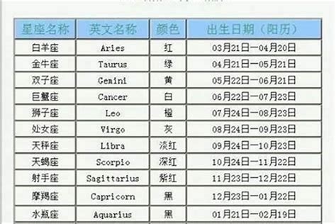 3.15是什么星座|3月15日生的是什么星座